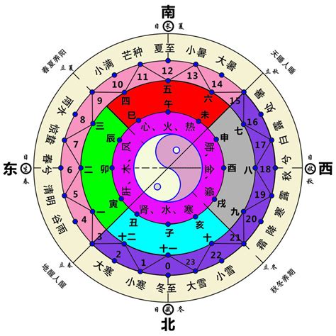 五行 地支|地支五行 地支五行对照表